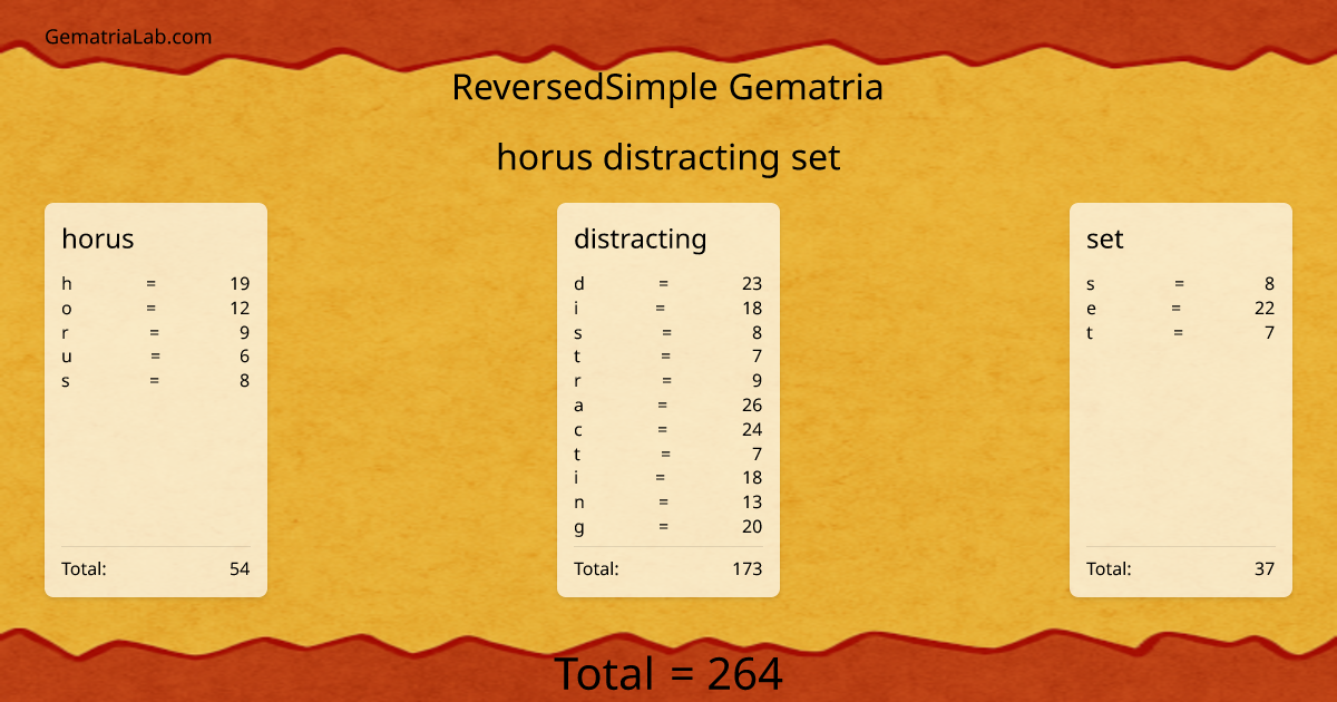 horus distracting set in reversedSimple Gematria